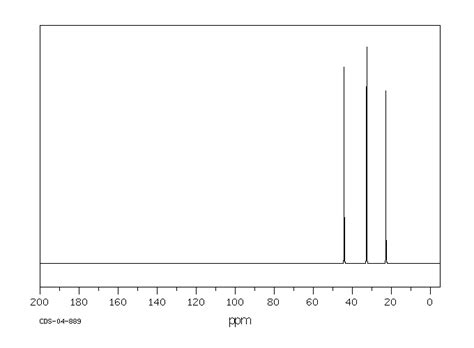 CIS CIS CIS 1 3 5 TRIMETHYLCYCLOHEXANE 1795 27 3 13C NMR Spectrum