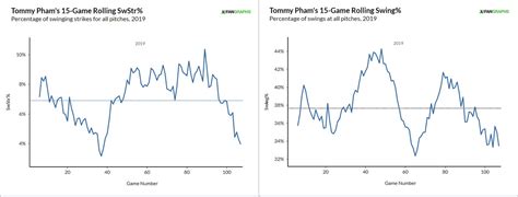 Tommy Pham is playing with a broken hand - DRaysBay