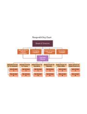 non-profit-org-chart-template.png - Nonprofit Org Chart Board of Directors Offer Ad Hoc or ...