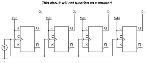 Synchronous Counters Instrumentation Tools