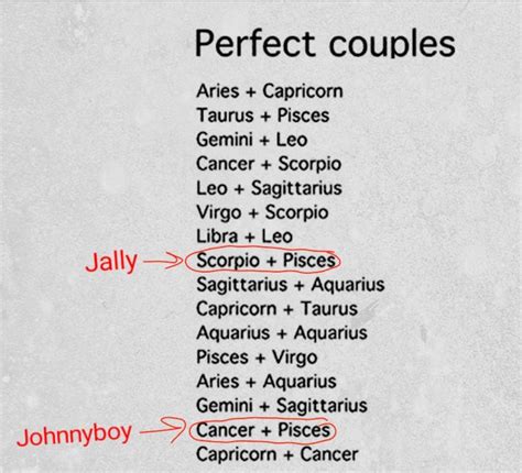 Even The Signs Ship Them Zodiac Signs Pisces Zodiac Signs