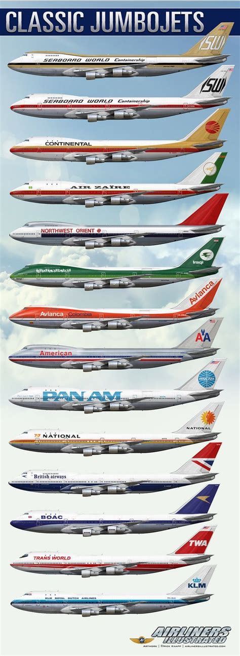 CLASSIC BOEING 747 JUMBOJETS AIRLINER ART | Boeing aircraft, Boeing ...