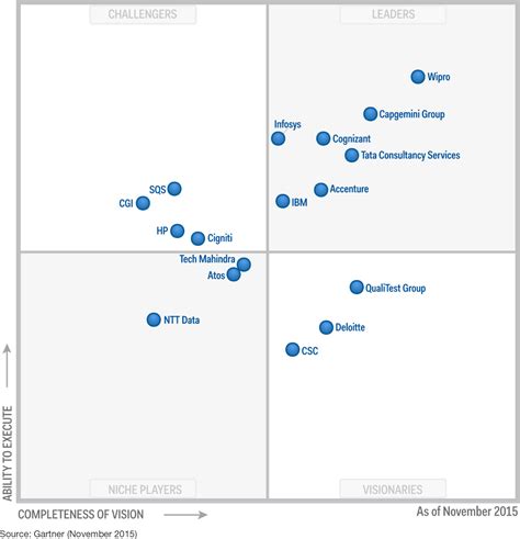 Gartner Magic Quadrant 2024 Waf Greta Eleonore