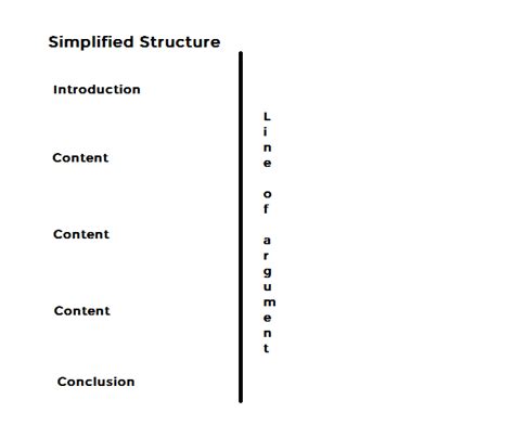 A Level History Essay Structure A Guide Pass History Exams