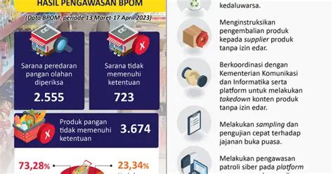 Mewaspadai Makanan Kedaluwarsa