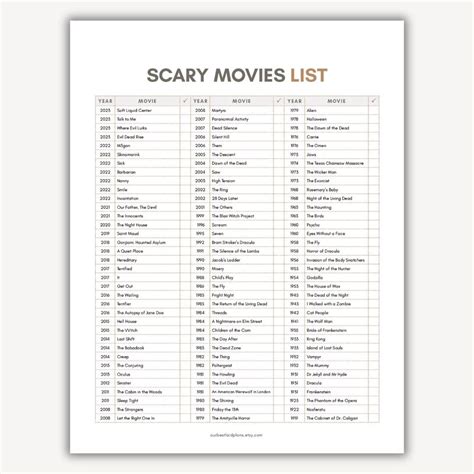 Best Scary Movies List Scariest Movies List Horror Movies List