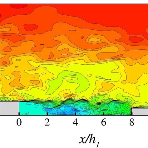 Instantaneous Contours Of Streamwise Velocity U U 0 Near Gap Contour