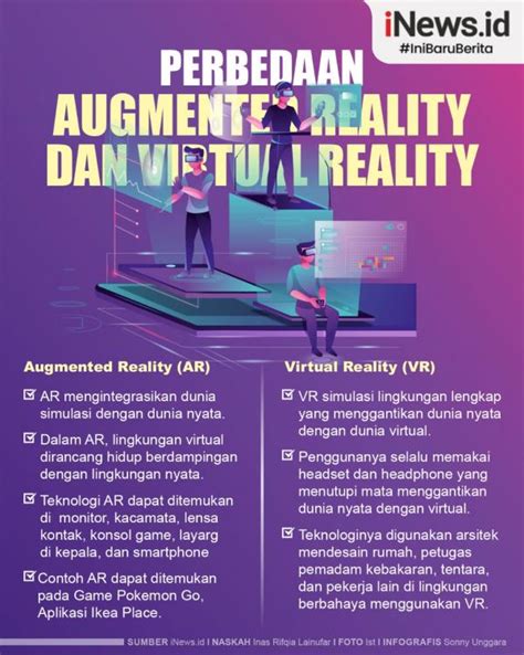 Infografis Perbedaan Augmented Reality Ar Dan Virtual Reality Vr