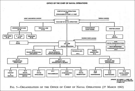 Hyperwar Administration Of The Navy Department In World War Ii