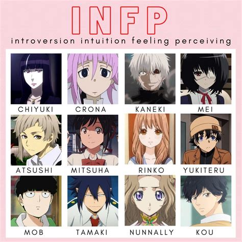 Anime Character Personality Types Infp - Art Dash