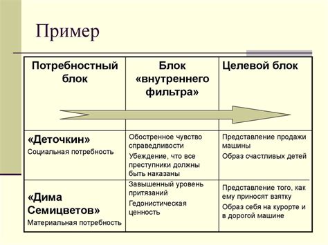 Общая психология: мотивация, эмоции, воля - презентация онлайн