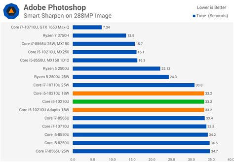 Intel Core i5-10210U Tested: 10th-Gen Laptop CPU with Adaptix ...