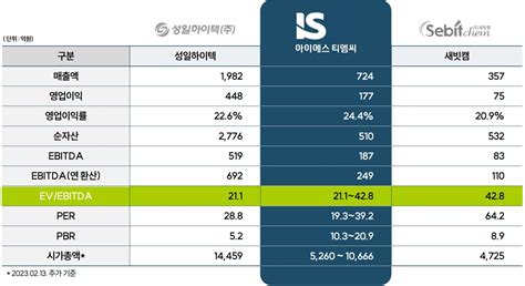 Ib토마토 아이에스동서 환경부문 성장가도건설 위기 파고 넘을까