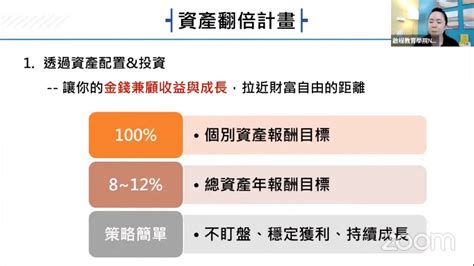 啟程教育學院｜線上投資理財講座推薦｜全方位價值投資計畫「李紹鋒老師」資產配置學習課程。 承錠旅行日記