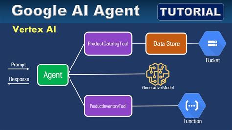 Google Vertex Ai Agent Builder Tutorial Youtube