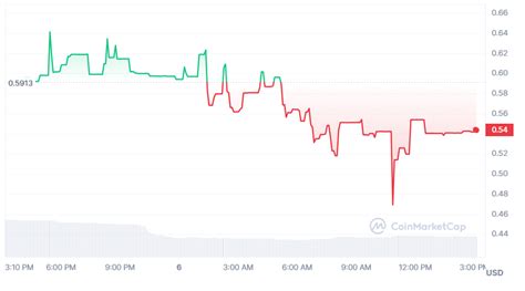 Alephium Price Forecast Can ALPH Sustain The Recent Gains