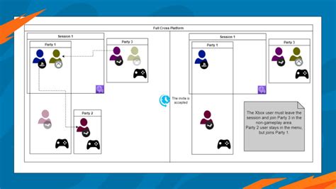 THE INSIDE TRACK Chapter 3 Hot Wheels Unleashed 2