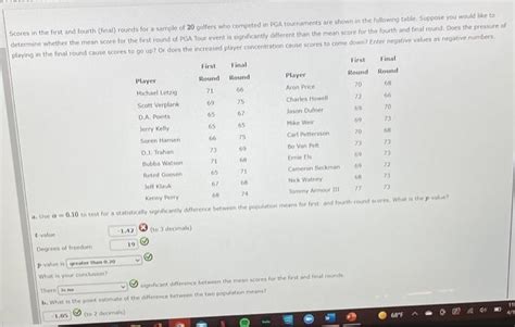 Solved Scores In The First And Fourth Final Rounds For A Chegg