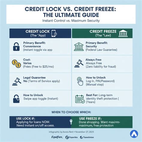 how to lock your credit file