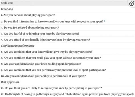 Sex Based Differences In Adult Acl Reconstruction Outcomes — Mor Sports