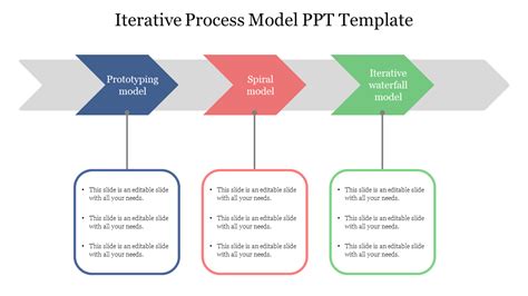 iterative process model  template  google