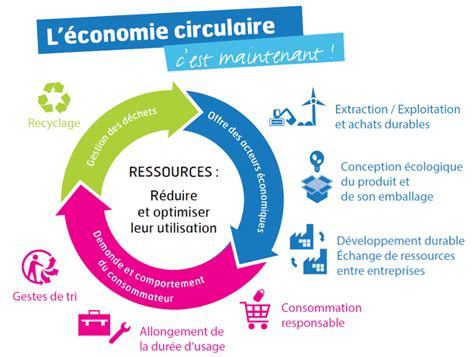 Une économie circulaire pour quoi faire Syndicat Centre Hérault