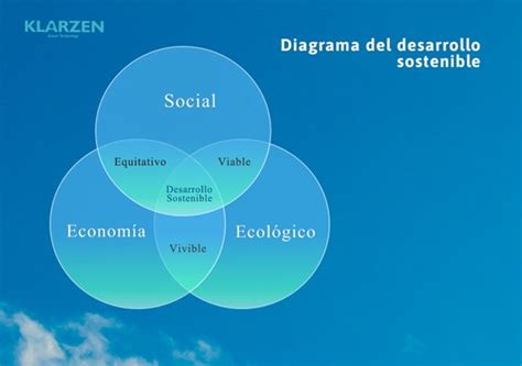 La Sostenibilidad En Las Energías Renovables Y El Hidrógeno Verde Business Mail Digital