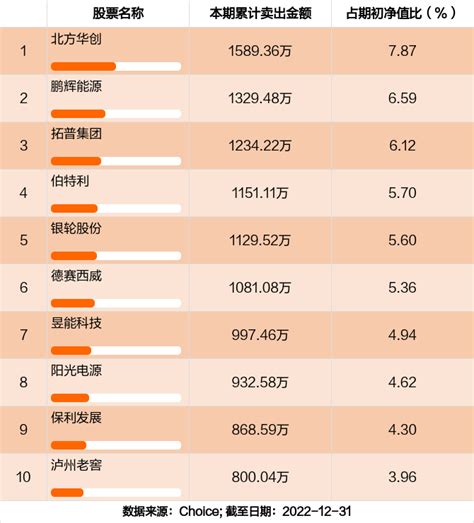 最新年报出炉 海富通惠增一年定开混合a持仓曝光！加仓减仓这些股 天天基金网