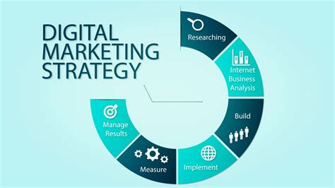 strategi digital marketing jenis proses  contohnya
