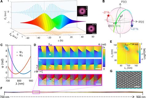 Synthesizing Ultrafast Optical Pulses With Arbitrary Spatiotemporal