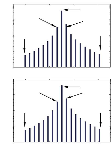 Lasing Spectrum In Cw And Ccw Directions In Bi Cw Region At I I Th