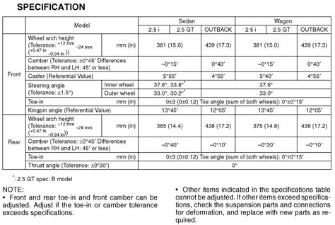 Subaru Wheel Lug Torque