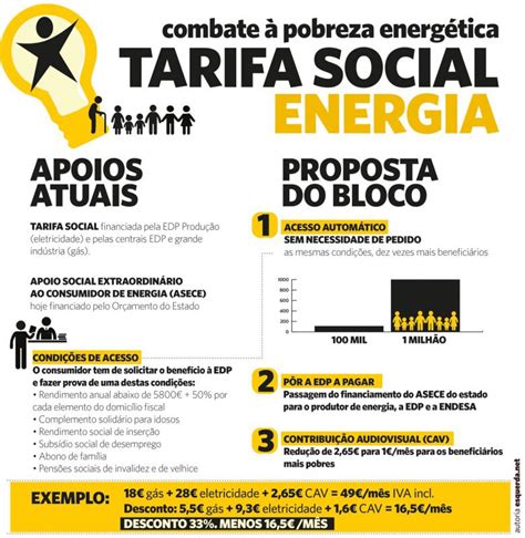 Tarifa Social De Energia A Proposta Do Bloco Esquerda