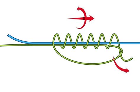 How To Tie The Back To Back Grinner Knot