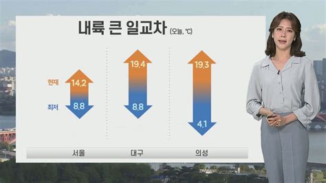 날씨 내일 전국 맑고 일교차 커대기 건조·화재 조심 연합뉴스