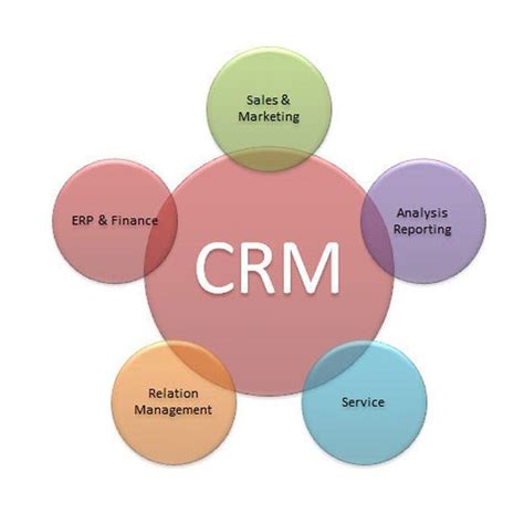 Customer Relationship Management Software Service At ₹ 35000 In New Delhi