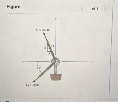 Solved Forces F1 And F2 Are Shown In Figure 1 Determine Chegg