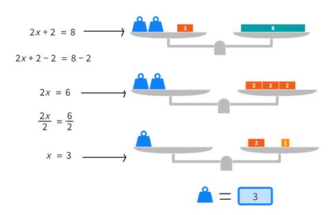 Balanzas en matemáticas qué son y para qué se utilizan Smartick