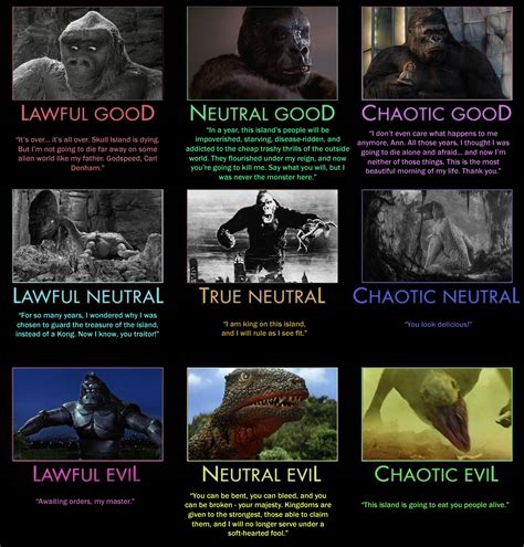 King Kong Alignment Chart By Adiraiju On Deviantart