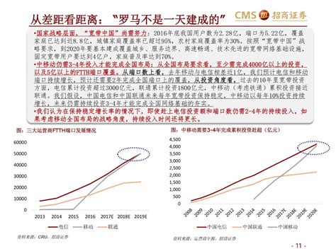 光纤光缆行业深度报告之一：不确定性中的确定性通信世界网