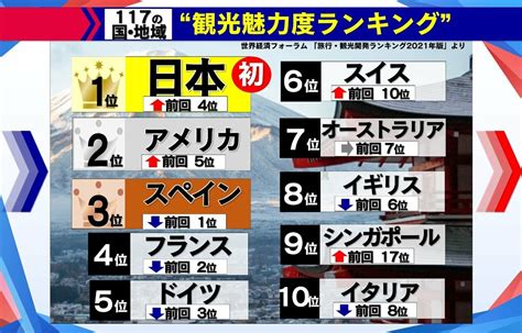 『歴代首相の誰に岸田と代わってほしいか』ランキング、1位：小泉純一郎・2位：安倍晋三・3位：菅義偉・4位：野田佳彦