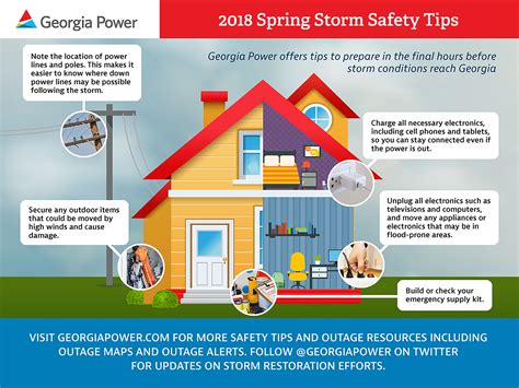 Being Safe with Spring Storms - USA Daily Times