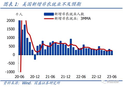 熊园：6月美国非农和美联储会议纪要的信号 就业 预期 时薪