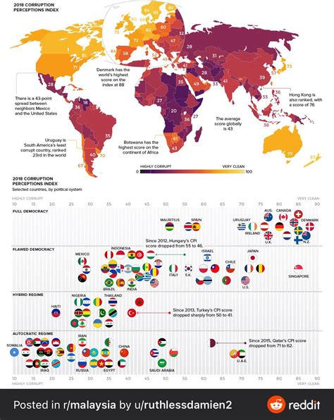 World Corruption Perception Index : r/MapPorn