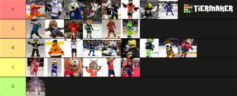 NHL Mascots Tier List (Community Rankings) - TierMaker