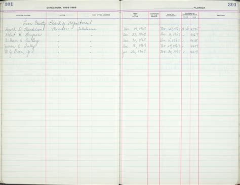 Florida Memory • Directory of Elected and Appointed Officials in Leon