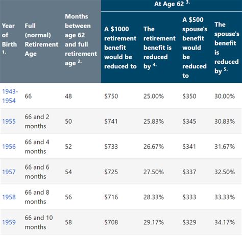 Las pensiones públicas de jubilación en Estados Unidos BBVA Mi jubilación