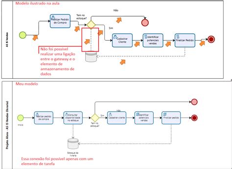 Utilização do elemento de ligação Bizagi mapeamento de processos