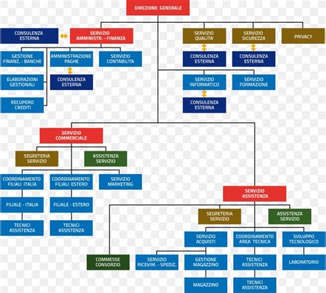 Symbio Pharmaceuticals Company Profile Organization Chart Hot Sex Picture