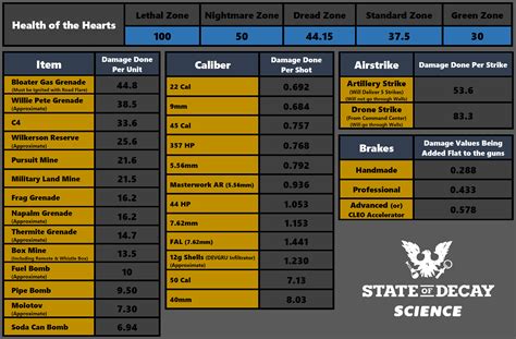 13 Deceit 2 Steam Charts